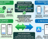 Bagaimana Cara Memindahkan Chat WA dari Android ke iPhone Tanpa Hilang Data?