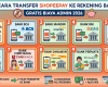 10 Cara Transfer ShopeePay ke Rekening Bank Gratis Biaya Admin 2026