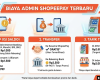 Daftar Biaya Admin ShopeePay Terbaru: Top Up, Transfer, dan Tarik Tunai